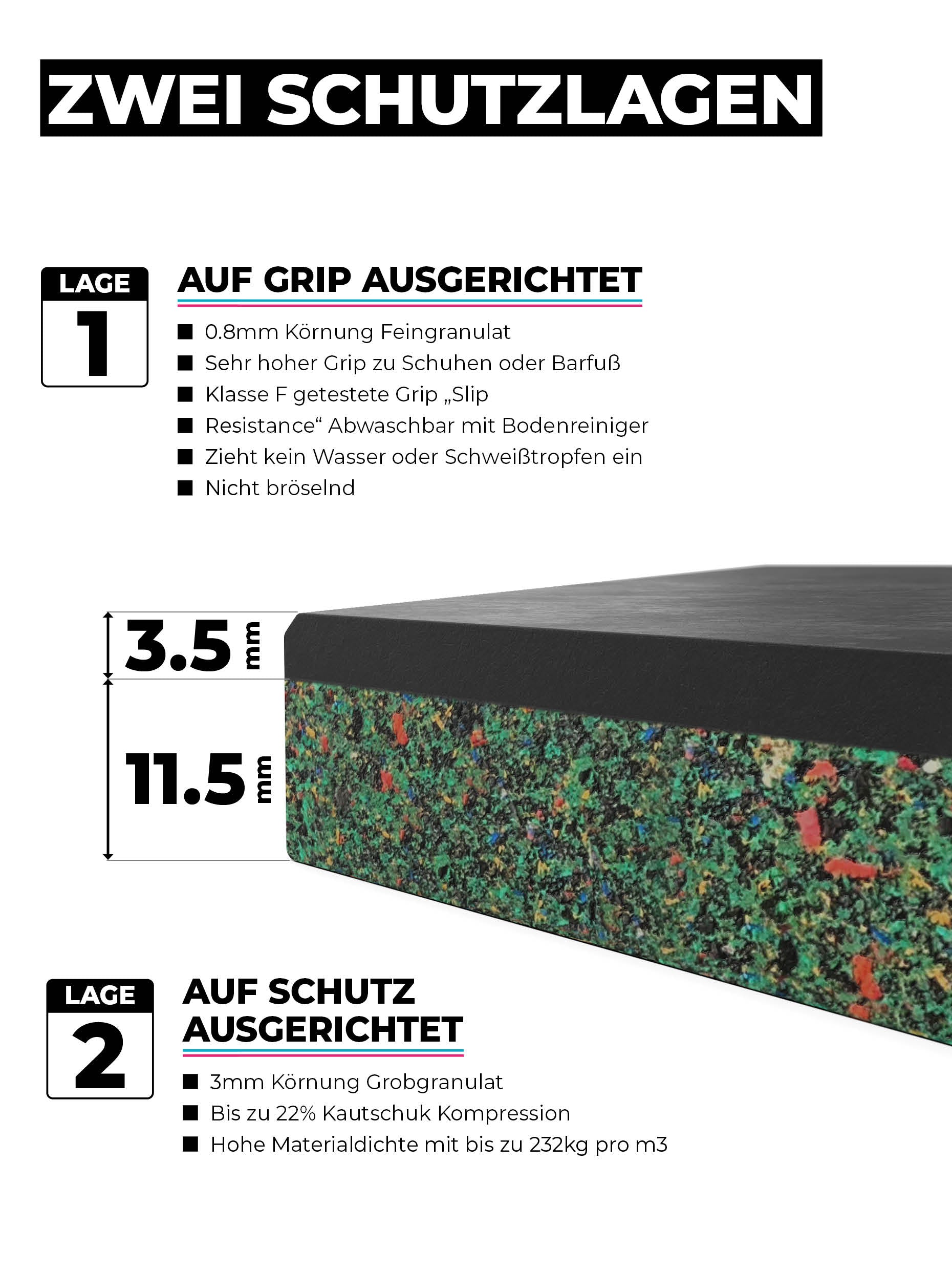 Bodenschutzmatten SolidProtect: 15 mm Stärke