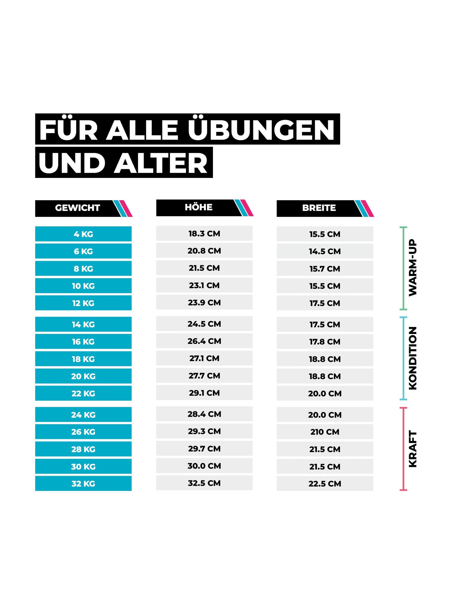 Gewichte Kettlebells Mobility & Functional Set: 10kg 14kg 18kg 22kg | hochwertiger Look & Feel | TÜV geprüft auf Schadstoffe