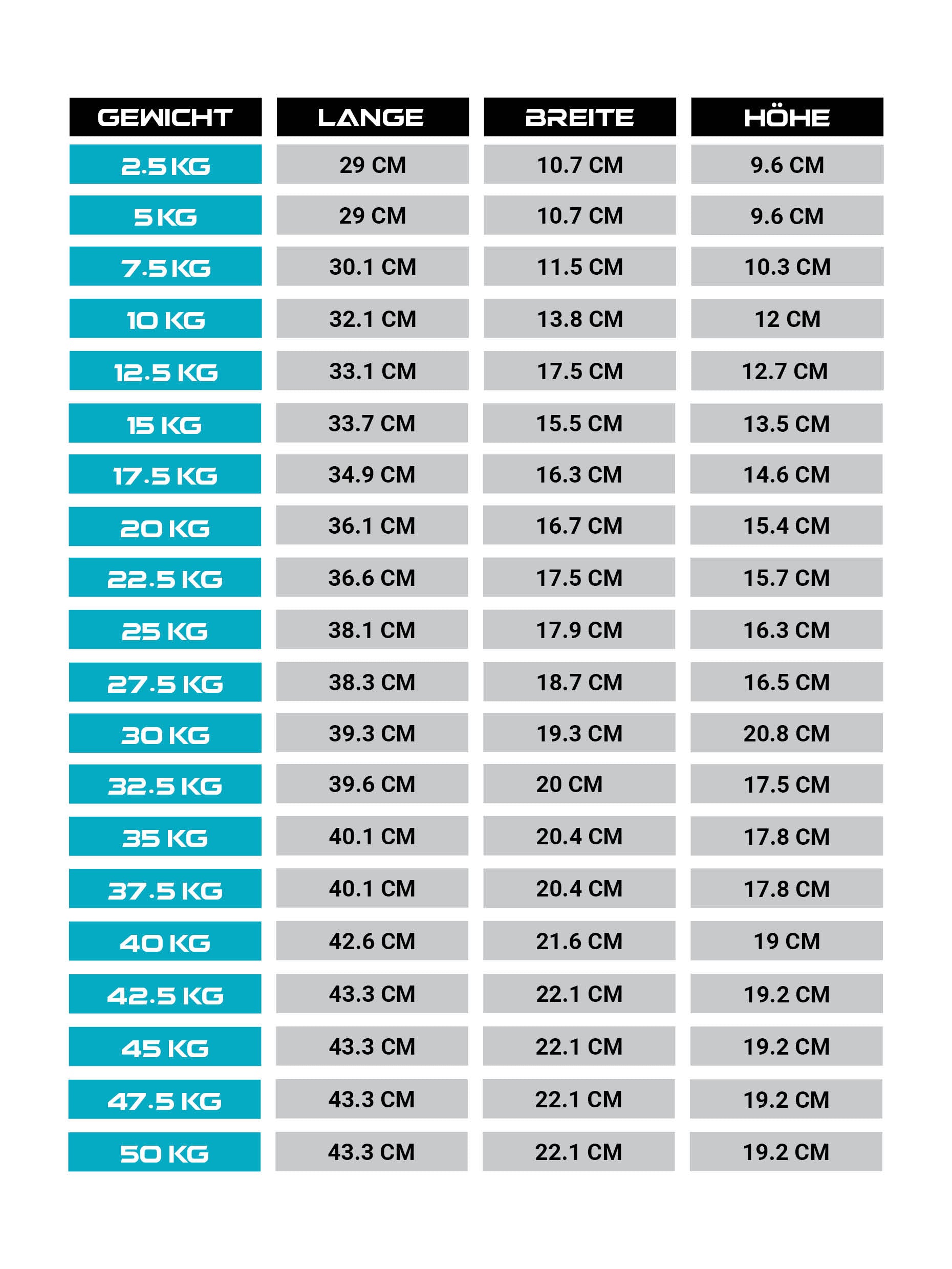 Gewichte > Hexagon Kurzhanteln Hexagon PVC ummantelt (paarweise)ATLETICA Hexagon Kurzhanteln ∣ PVC Bezug ∣ Schutzummantelung ∣ Langlebig ∣ Geruchsarm 